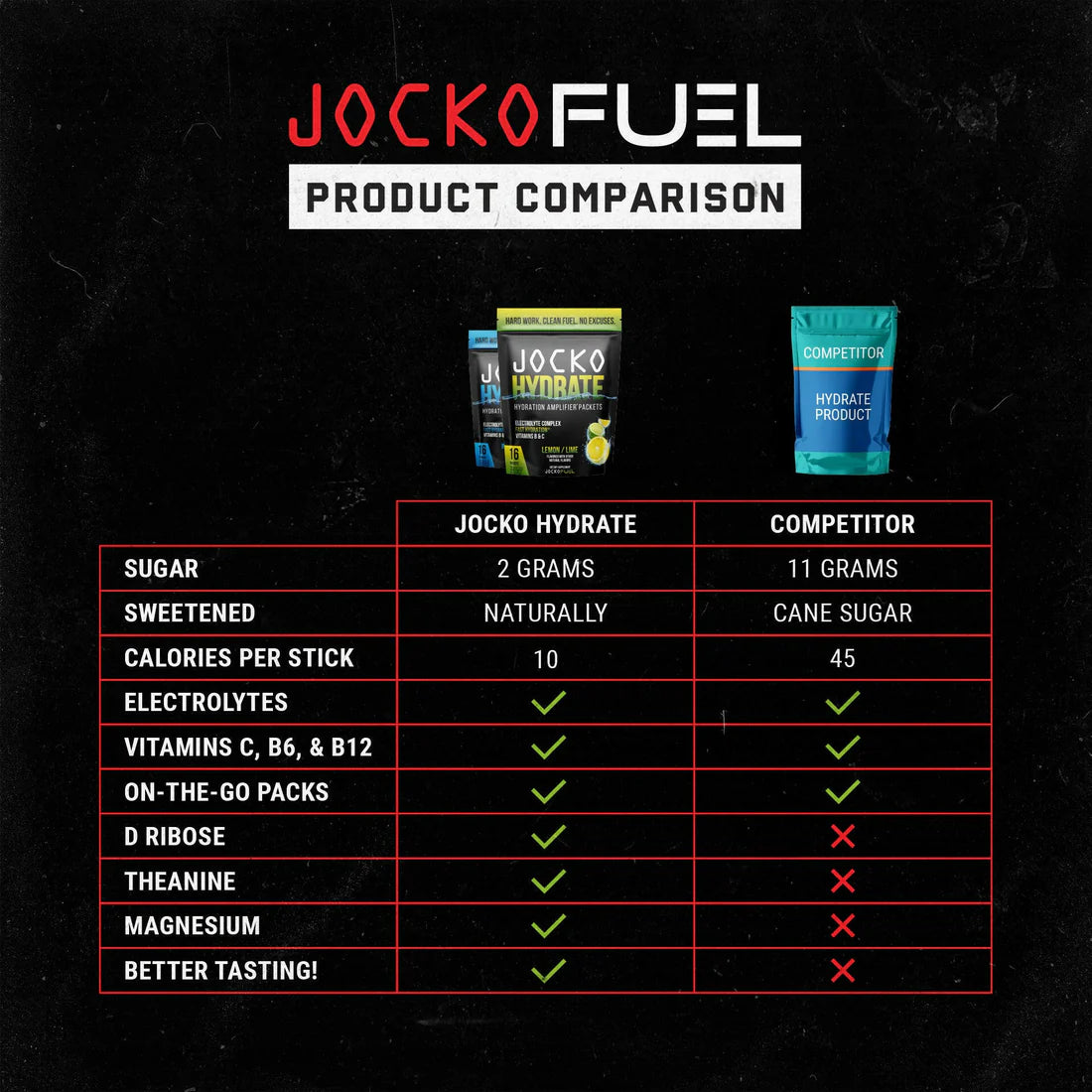 JOCKO HYDRATE STICKS - BLUE RASPBERRY STICKS