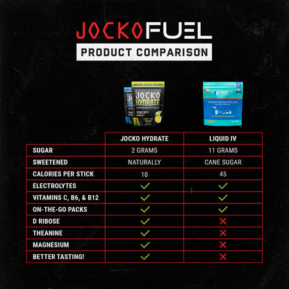 JOCKO HYDRATE - LEMON LIME